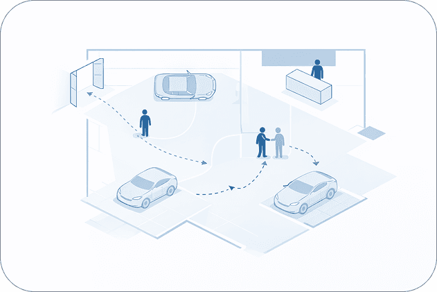 observer-activity